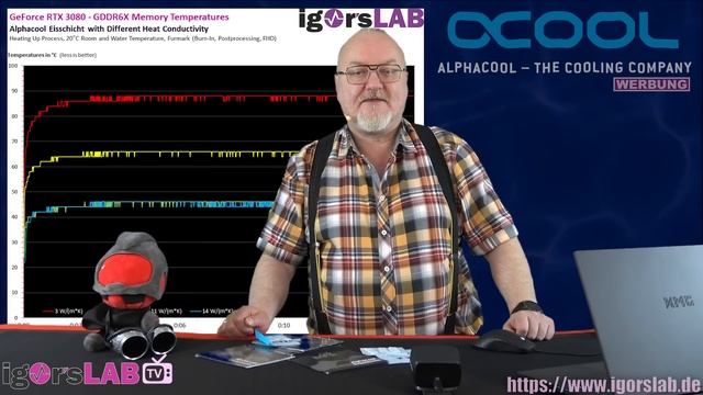 Wärmeleitpads im Test auf der NVIDIA GeForce RTX 3080 – GDDR6X-Temperaturen um bis zu 50% niedriger смотреть онлайн