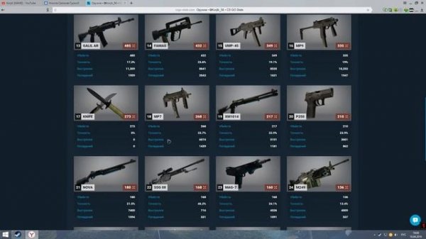 Обзор сайта csgo-stats. Вся статистика о вашем аккаунте CS:GO