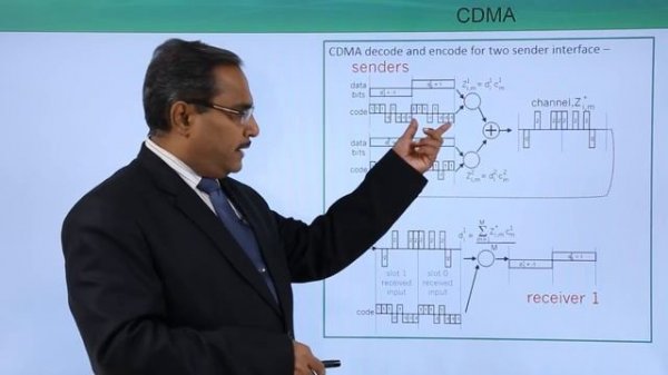 Code Division Multiple Access (CDMA)
