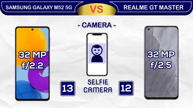 Samsung Galaxy M52 5G Vs Realme GT Master Edition Spec Comparison смотреть онлайн