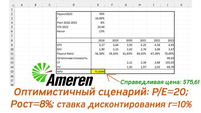 [Новый голос] Сколько ДОЛЖНА стоить Ameren Corporation? Как оценить СПРАВЕДЛИВУЮ стоимость акции? смотреть онлайн