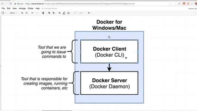 Docker for Mac/Windows | Docker смотреть онлайн