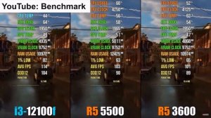 RYZEN 5 5500 - Лучший бюджетный процессор / R5 5500 - Обзор, тесты, сравнение.