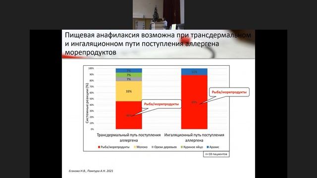 Тактика ведения пациентов с системными реакциями на рыбу и морепродукты смотреть онлайн