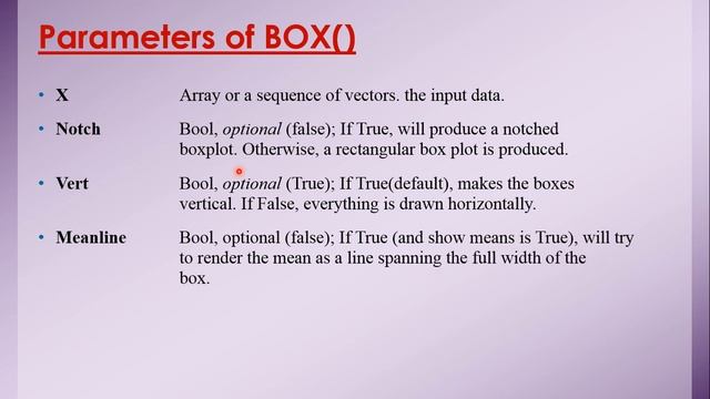 Box plot | Box plot using Python смотреть онлайн