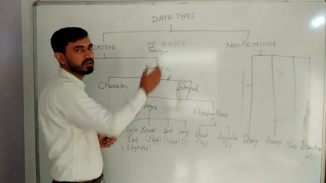 Data Types in Java by Deepak (Hindi) смотреть онлайн