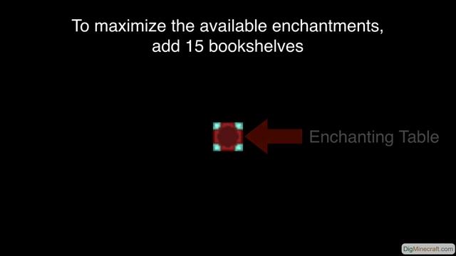 Enchanting Table in Minecraft смотреть онлайн
