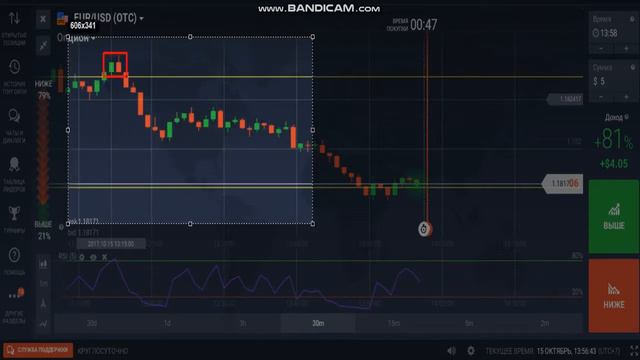 Торговля на БО для 60 секунд по Price Action смотреть онлайн