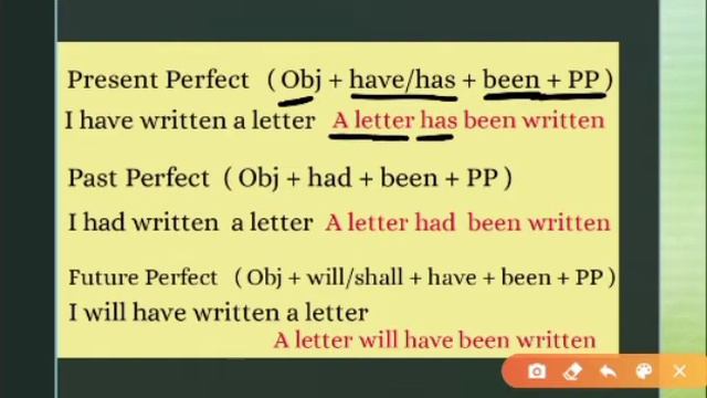 Active and Passive voices | English Grammar смотреть онлайн