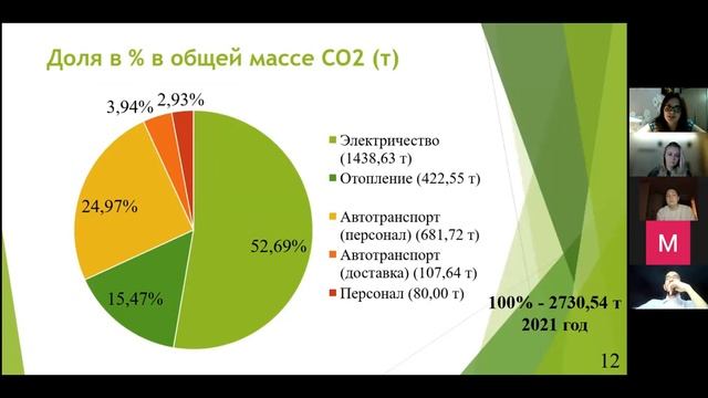 Course Projects (April 7, 2022) - part 1 смотреть онлайн
