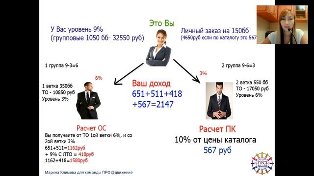 Климова Марина. Планерка 07.08.2016 Маркетинг-план смотреть онлайн