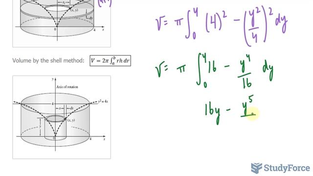 ? How to find the volume of solids using the ring method and shell method смотреть онлайн