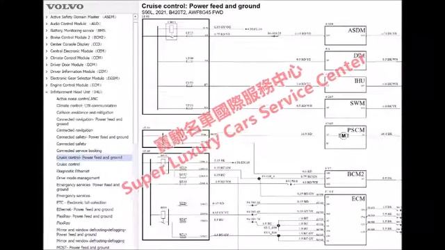 2018-2022 Volvo V90 Wiring Diagrams