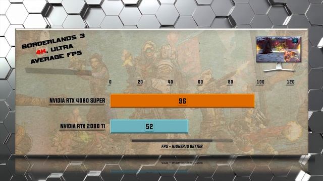RTX 4080 SUPER vs RTX 2080 Ti Benchmarks - Tested in 20 Games смотреть онлайн