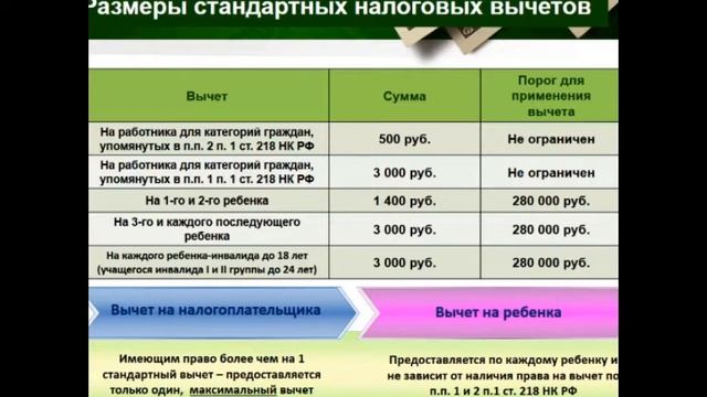 Стандартные налоговые вычеты смотреть онлайн