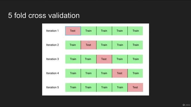 Python machine learning Part 2 - Evaluation (MAE / 5 fold cross-validation) смотреть онлайн