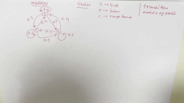 Markov Process in Finance смотреть онлайн