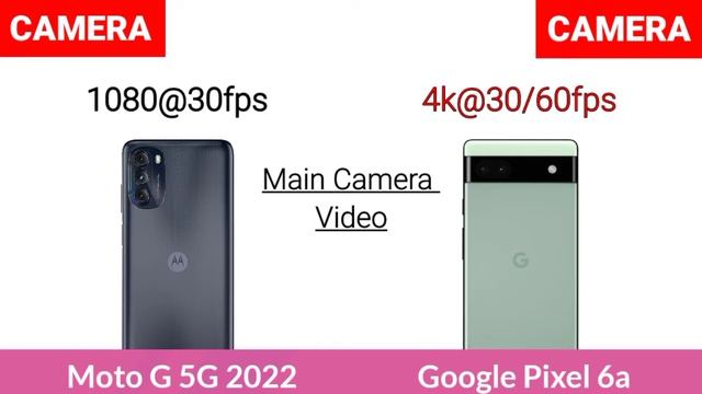 Google Pixel 6a Vs Motorola Moto G 5G 2022 смотреть онлайн