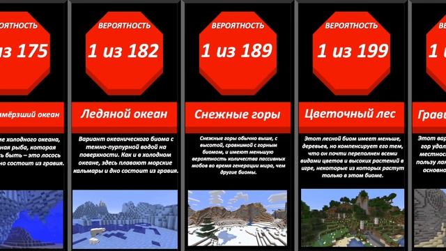 Самые редкие биомы в майнкрафт | сравнение вероятностей майнкрафт биомы смотреть онлайн