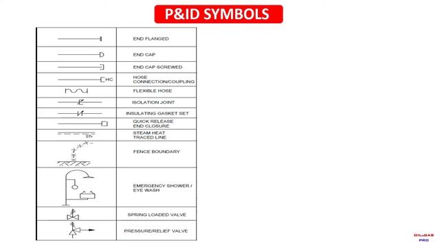P&ID-Piping& Instrumentation diagram-Oil& gas professional смотреть онлайн