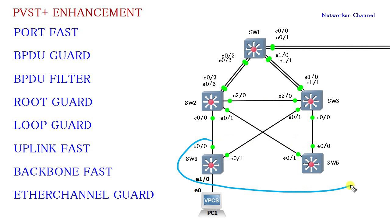 Understanding Cisco STP UPLINK FAST смотреть онлайн