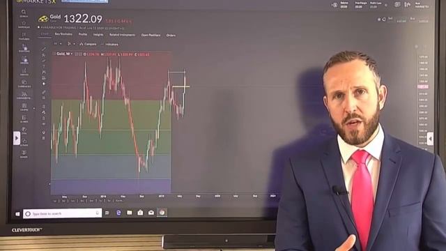 COMMODITY REPORT: Gold Price Forecast: 11 June 2019 смотреть онлайн