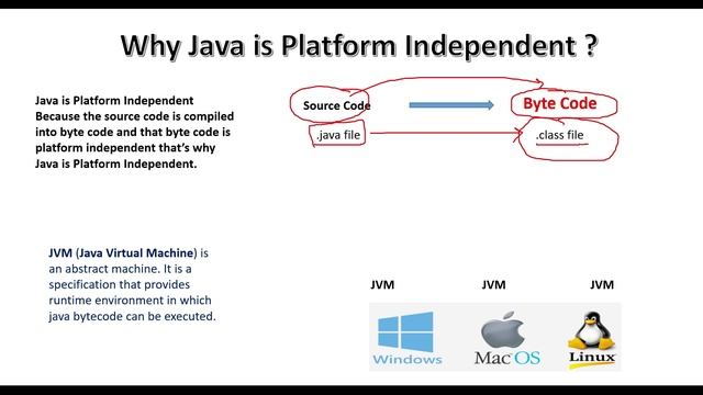 Why Java is Platform Independent Language ? | Most Asked Question by Interviewer | Part 8 | смотреть онлайн
