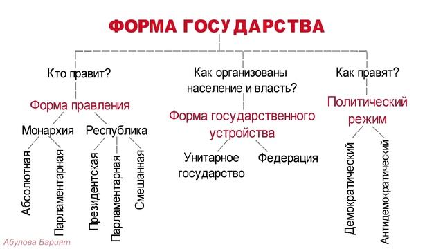 Государство, его признаки, функции и формы ? ЕГЭ обществознание без репетитора смотреть онлайн