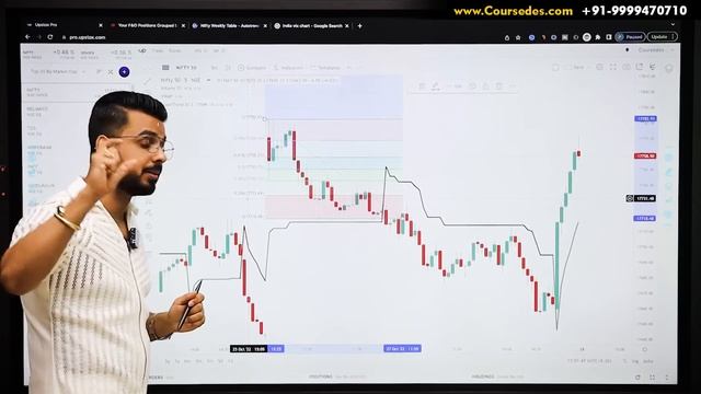 Fibonacci Retracement Trading Strategy in Share Market | Technical Analysis смотреть онлайн