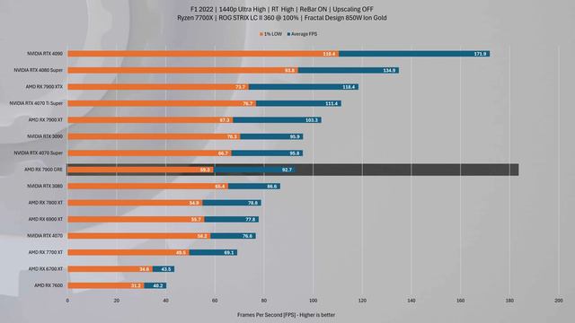 Actually CHEAP Card For Gamers! AMD RX 7900 GRE