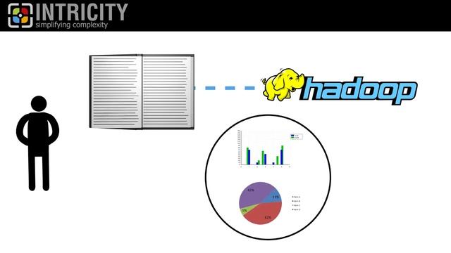 Why Hadoop is Dying смотреть онлайн