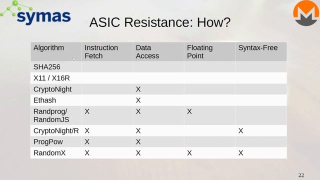 MoneroKon 2019: ASIC-устойчивое доказательство работы - миф или реальность? смотреть онлайн