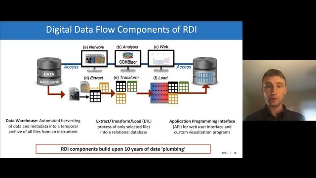 Andryi Zakutayev: Research Data Infrastructure for High-Throughput Experimental Materials Database смотреть онлайн