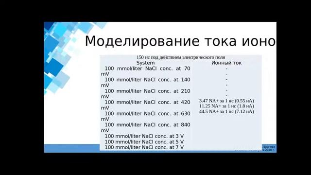 Моделирование диффузии смеси газов методом молекулярной динамики смотреть онлайн