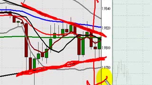 FOREX Training Video | New York Session February 28, 2008 смотреть онлайн