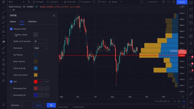 Visible Range Volume Profile: Advanced Tutorial