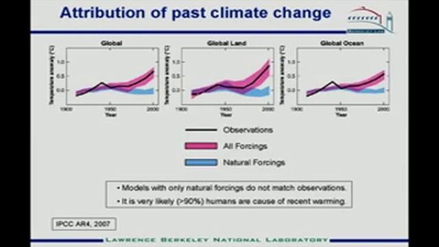 Frontiers in Forecasting смотреть онлайн