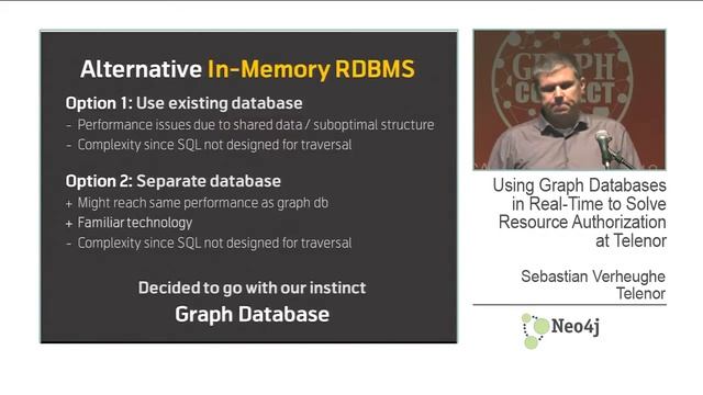 Using Graph Databases to Solve Resource Authorization Telenor | Sebastian Verheughe Chief Architect смотреть онлайн