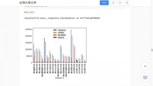 Python Pandas 台湾大学 0：介绍导览