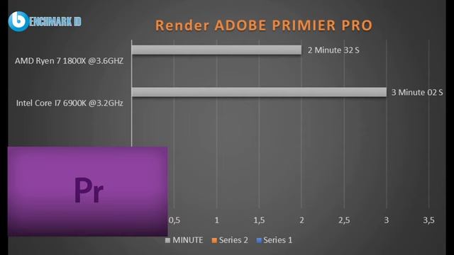 Benchmark AMD Ryzen 1800x VS Intel Core i7 6900K смотреть онлайн