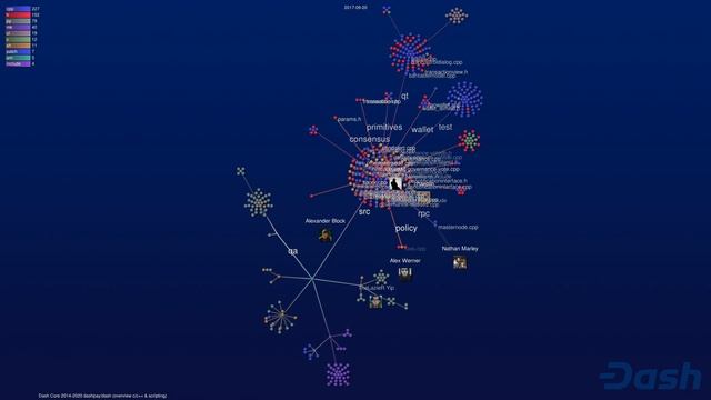 Github Visualization of Dash Core C/C++ & Scripting 2014-2020 (dashpay/dash) смотреть онлайн