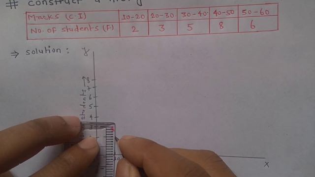 Construct a Histogram from the given data | Draw Histogram part-1 | graphical representation of dat смотреть онлайн