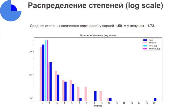 Весенняя Антинаучная конференция МФТИ 2020 || Денис Айвазов смотреть онлайн