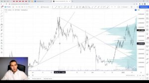 Основы тех. анализа + Сетапы по вашим монетам!
