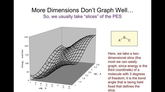 CompChem.02.01 The Potential Energy Surface — Preamble to the Basic Force Field Part I смотреть онлайн