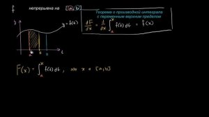 Производная интеграла с переменным верхним пределом