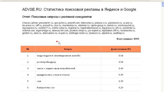 Яндекс директ Анализ конкурентов Как сделать анализ конкурентов в Яндекс директ смотреть онлайн