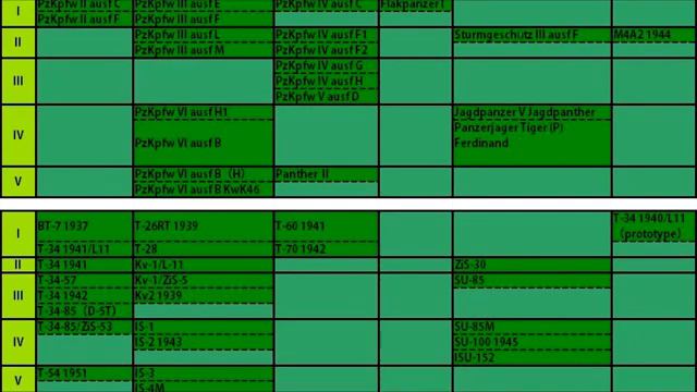 Новая информация по наземной технике War Thunder смотреть онлайн