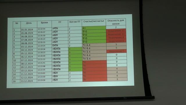 "Благоприятная дата для создания нового российского государства". Часть 1 смотреть онлайн