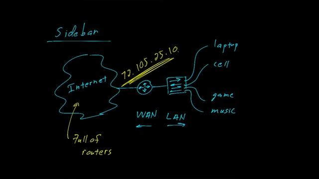L 18: TCP/IP Routing смотреть онлайн